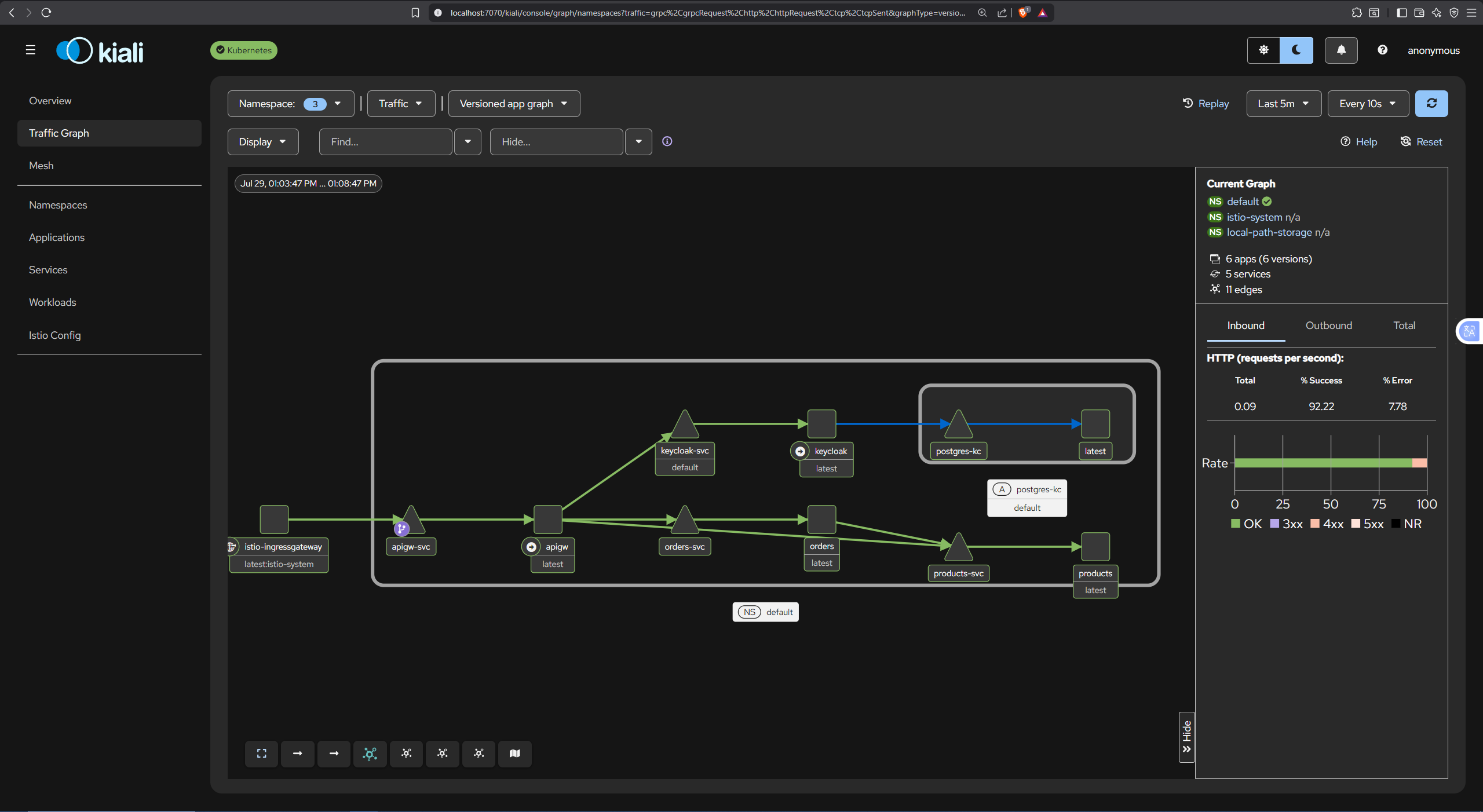 Featured image for Zero Trust on Kubernetes: Securing Microservices with Istio mTLS and Keycloak