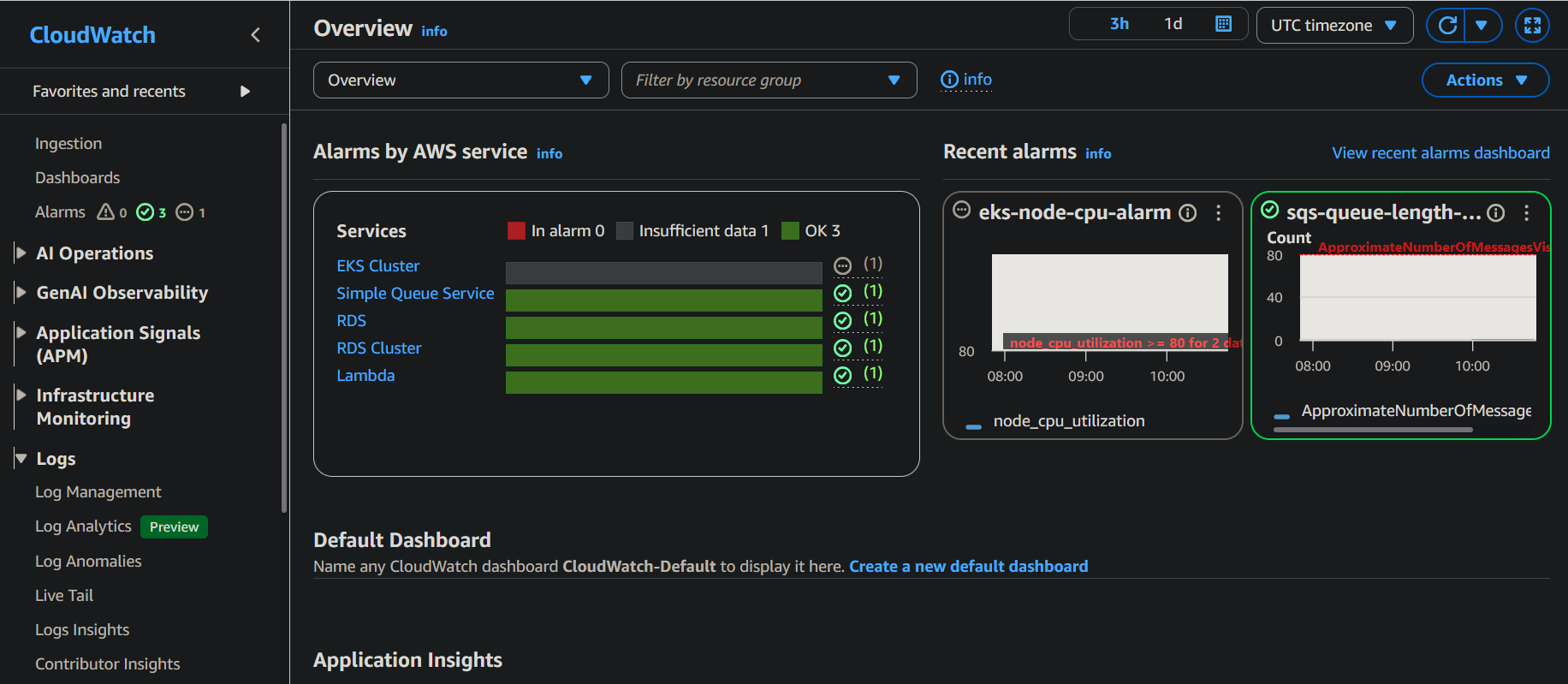 Alarmas de CloudWatch