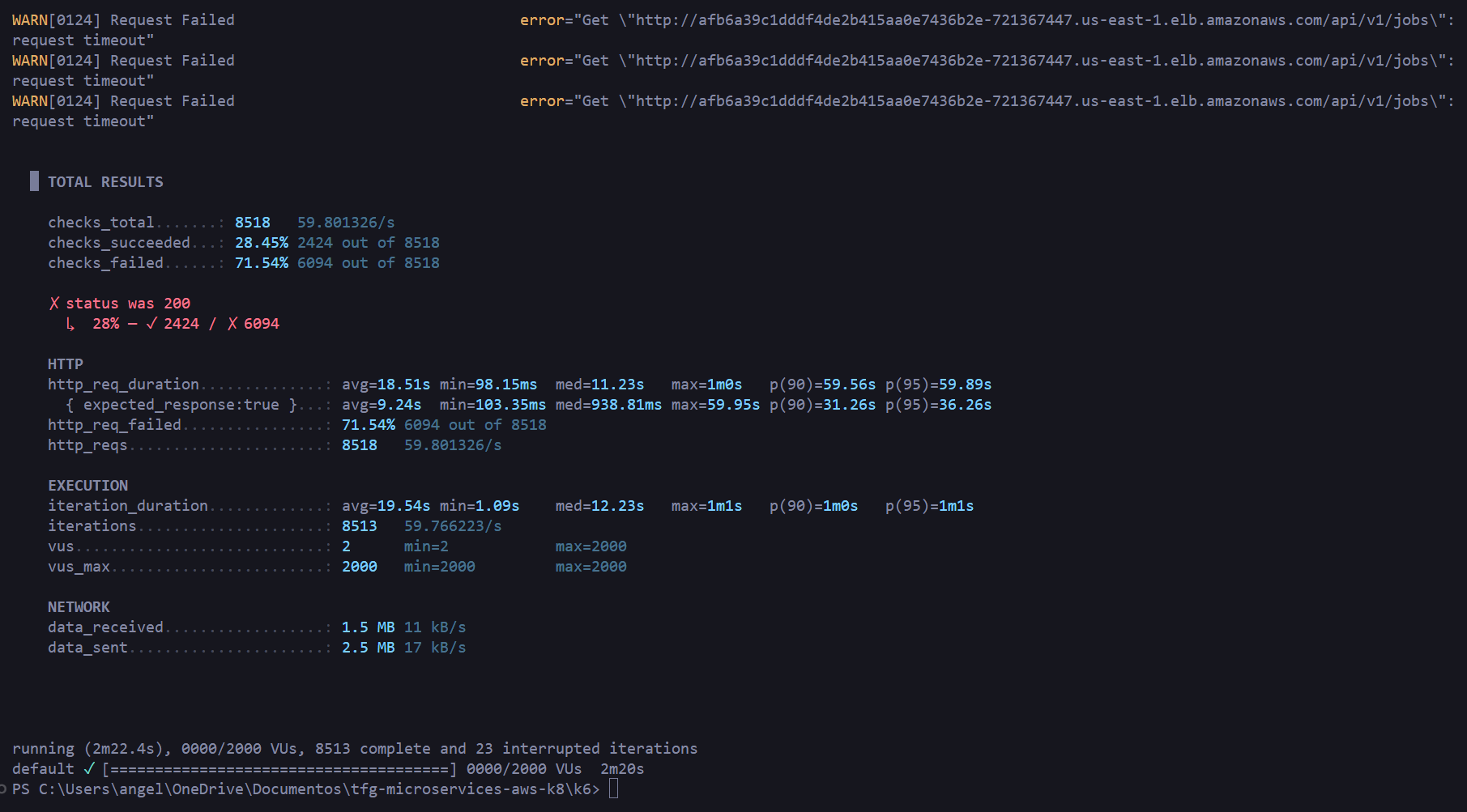 Output prueba de pico