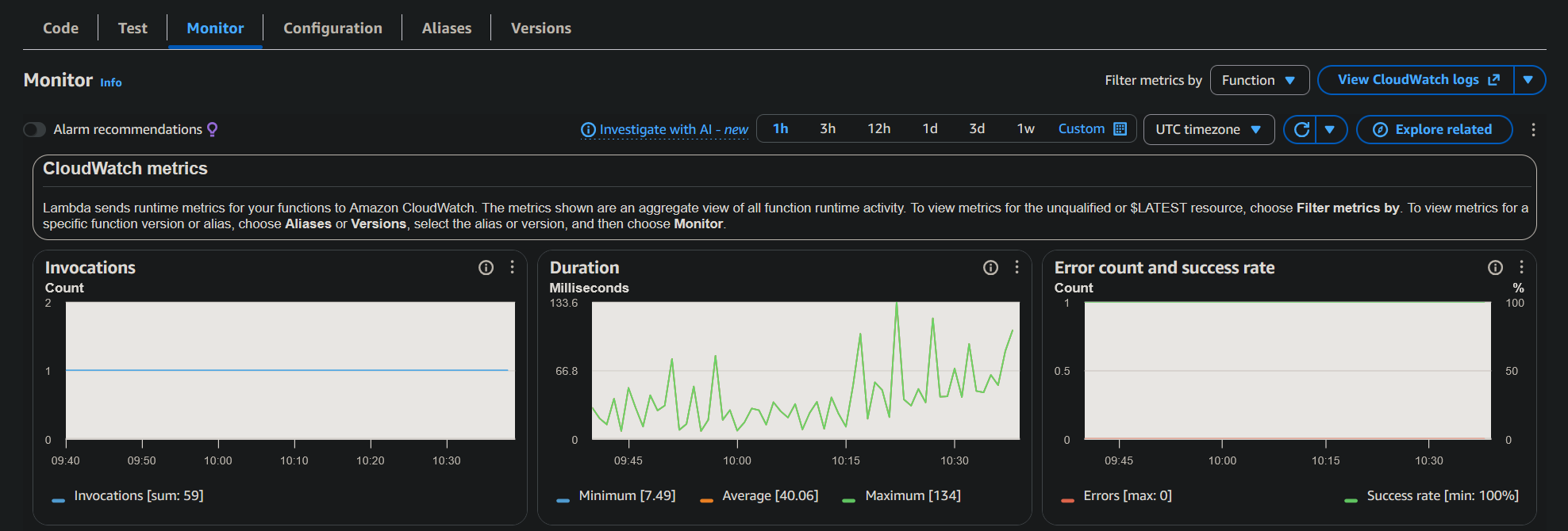 Monitoreo de Lambda